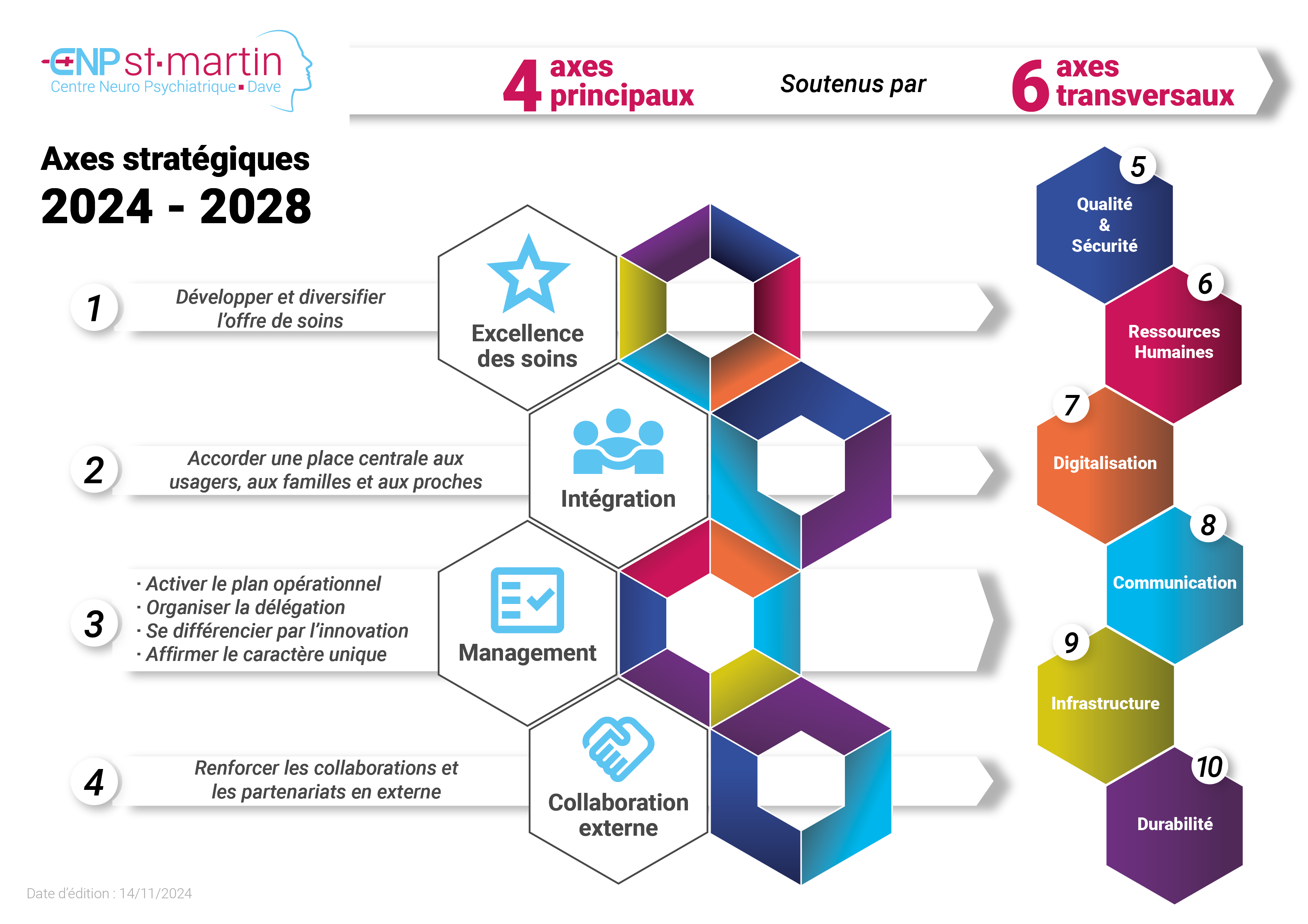 Axes strat&eacute;giques principaux - synth&egrave;se - bigImg
